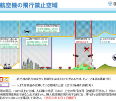【国土交通省からのお知らせ】『緊急用務空域』の指定