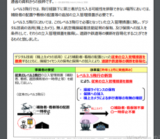 新制度　レベル3.5飛行について。ドローン操縦国家資格の目視内飛行の限定解除が必須