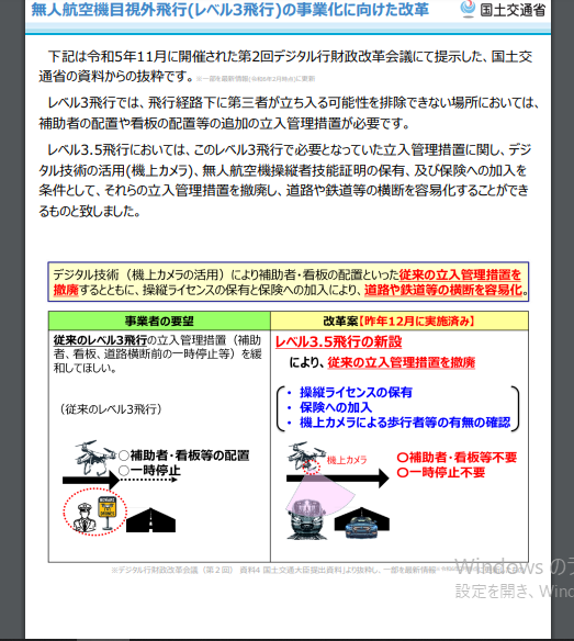 新制度　レベル3.5飛行について。ドローン操縦国家資格の目視内飛行の限定解除が必須