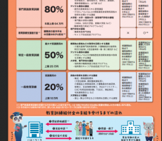厚生労働省より、弊社一等経験者フルコースが一般教育訓練講座として指定承認されました。