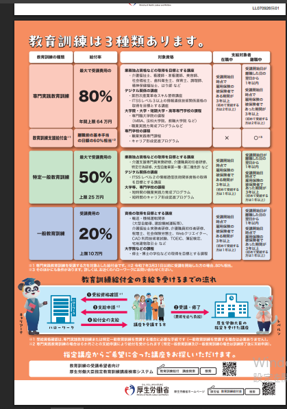 厚生労働省より、弊社一等経験者フルコースが一般教育訓練講座として指定承認されました。