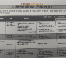 人材開発助成金でドローンスクールの受講可能です。